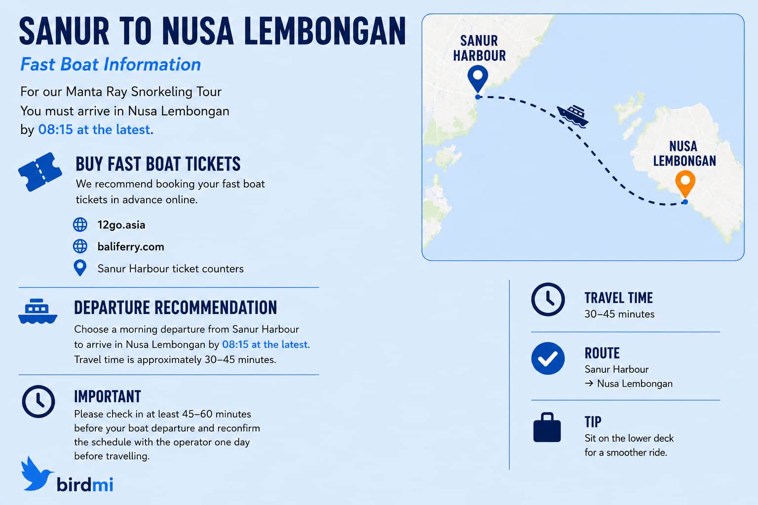 How to Get to Nusa Lembongan from Sanur